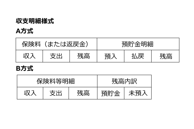 保険用語集　収支明細様式