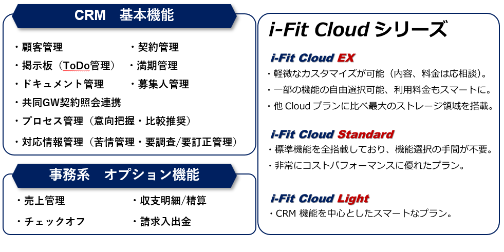 保険代理店システムi-Fitcloud