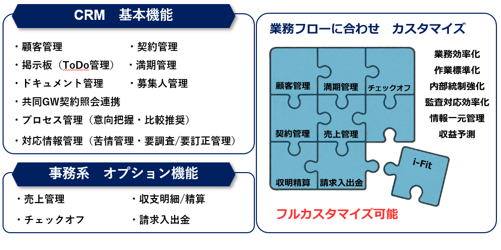 保険代理店システムi-Fitオンプレ