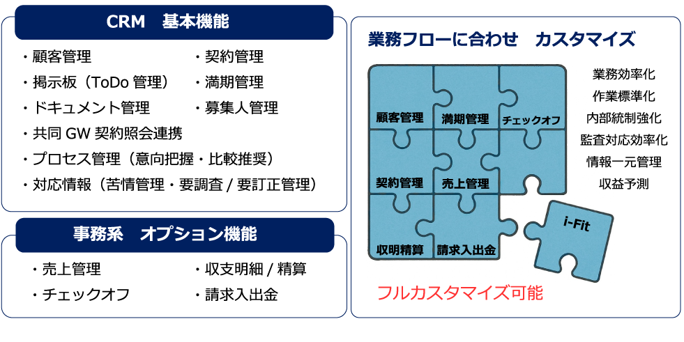 保険代理店システムi-Fitオンプレ
