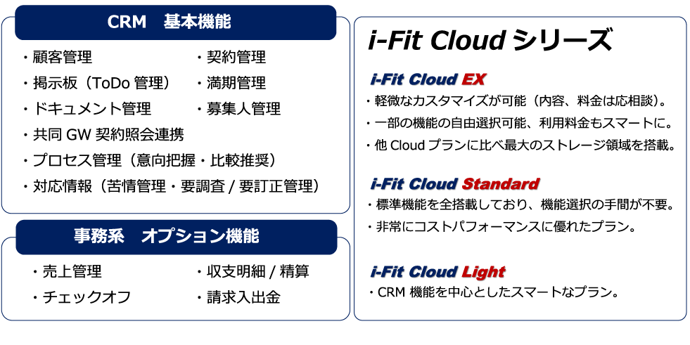 保険代理店システムi-Fitcloud